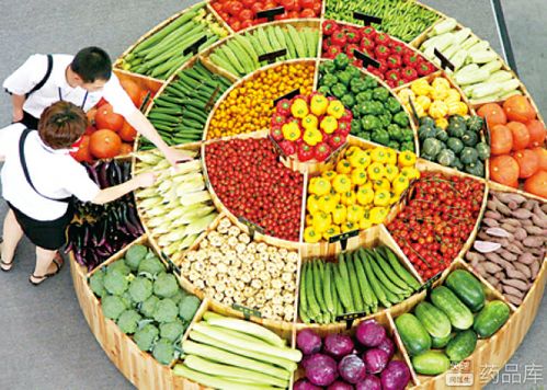 药品资讯与农产品 安全、质量与现代科技的融合