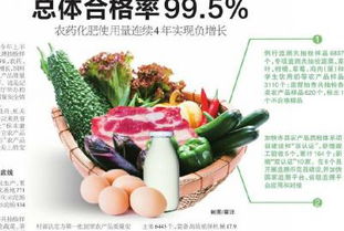 我省农产品质量安全水平持续向好 上半年合格率达99.5%